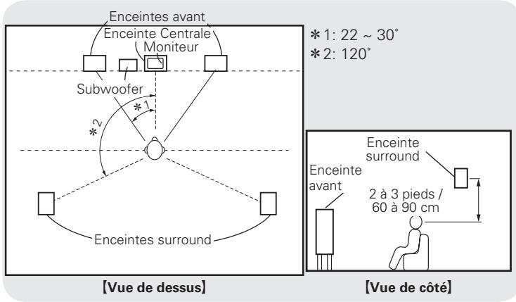 DENON AVR 1610 BK - REMARQUE - 3