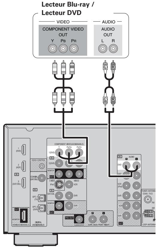 DENON AVR 1610 BK - Lecteur Blu-ray / Lecteur DVD - 1