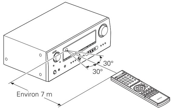 DENON AVR 1610 BK - Portée de la télécommande - 1