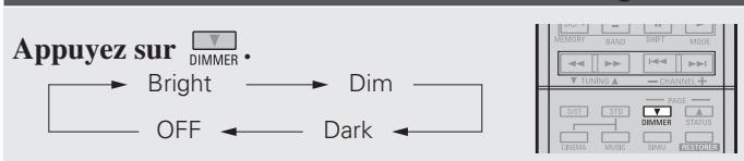 DENON AVR 1610 BK - Commutation de la luminosité de l'affi chage - 1