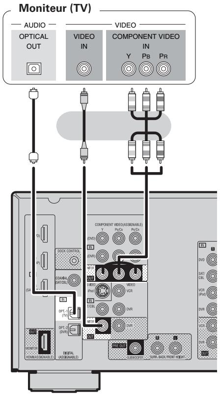 DENON AVR 1610 BK - Moniteur (TV) - 1