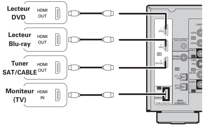 DENON AVR 1610 BK - Connexions - 1