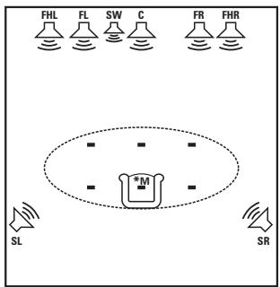 DENON AVR 1610 BK - Avec les enceintes avant-haut - 2