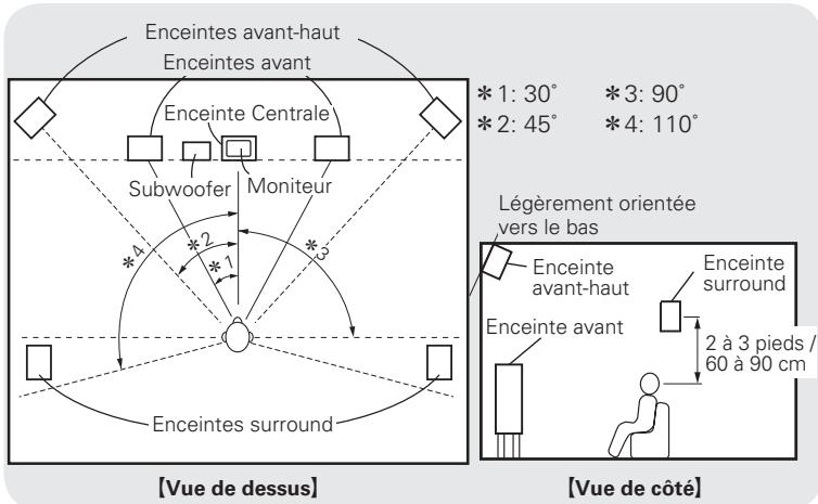 DENON AVR 1610 BK - REMARQUE - 4