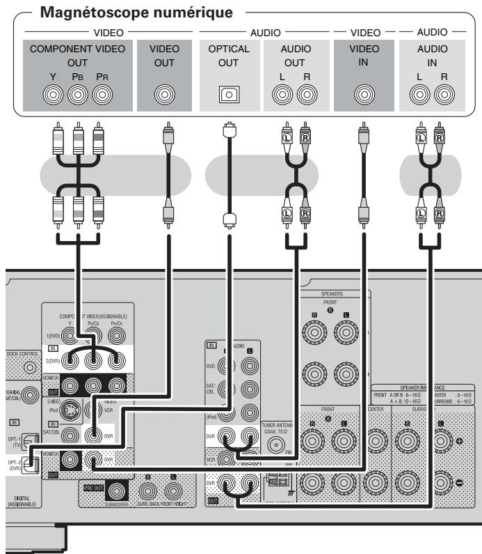 DENON AVR 1610 BK - Magnétoscope numérique - 1