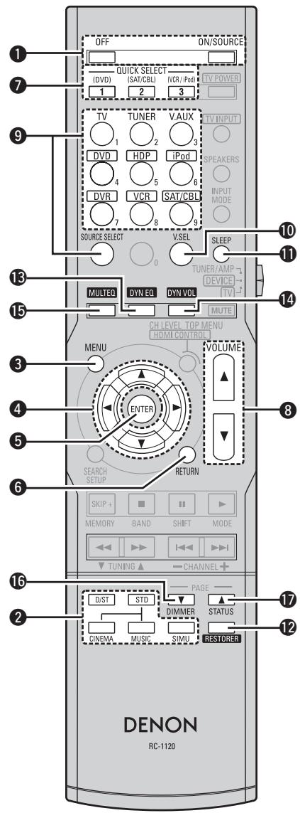 DENON AVR 1610 BK - Les touches qui fonctionnent de la même manière que les touches du panneau avant - 1