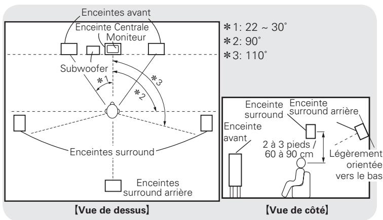 DENON AVR 1610 BK - REMARQUE - 2