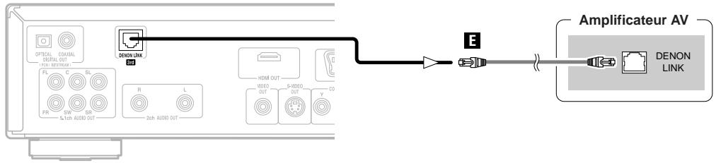 DENON DVD-2930 - Connexions DENON LINK - 1