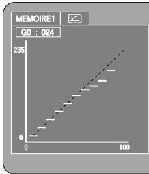 DENON DVD-2930 - Référence: - 1