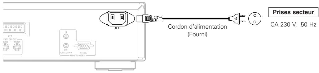 DENON DVD-2930 - Connexion du cordon d'alimentation - 1