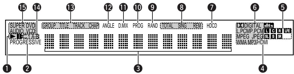 DENON DVD-2930 - Affichage - 1