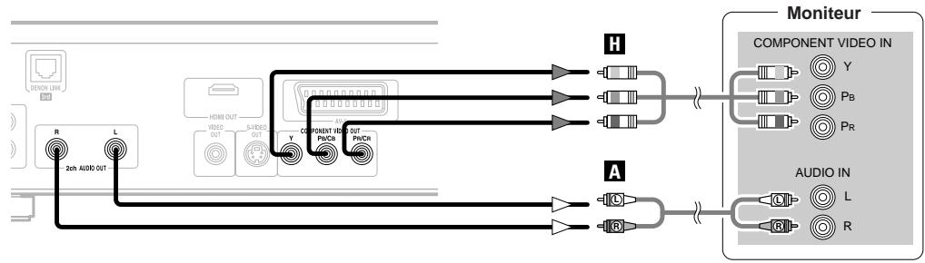 DENON DVD-2930 - Raccordement à un téléviseur - 2