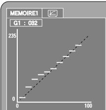 DENON DVD-2930 - Référence: - 2