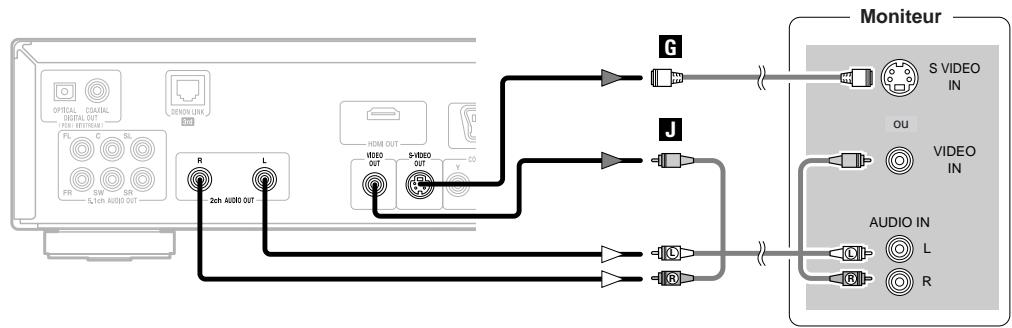 DENON DVD-2930 - Raccordement à un téléviseur - 1