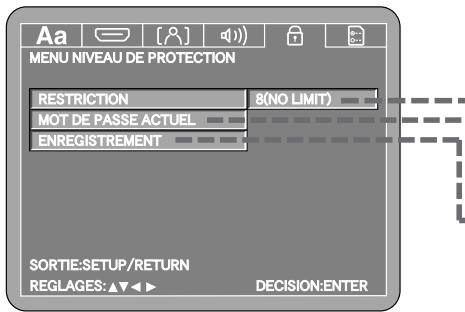 DENON DVD-2930 - Effectuer les réglages initiaux - 2
