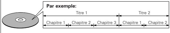 DENON DVD-2930 - Titres et chapitures: - 1