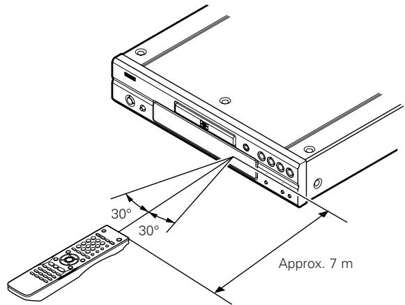 DENON DVD-2930 - Portée de la télécommande - 1