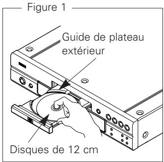DENON DVD-2930 - Chargement des disques - 1