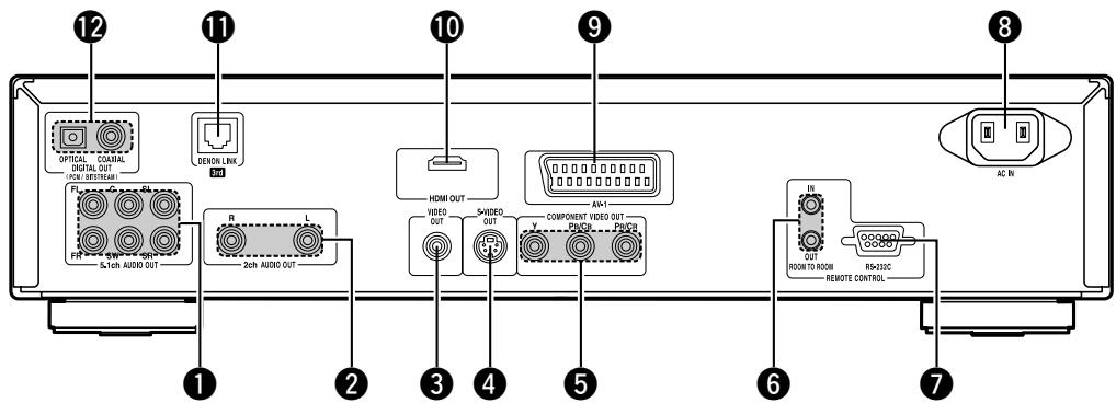 DENON DVD-2930 - Panneau arrête - 1