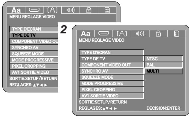 DENON DVD-2930 - MULTI (Au moment de l'achat): - 2