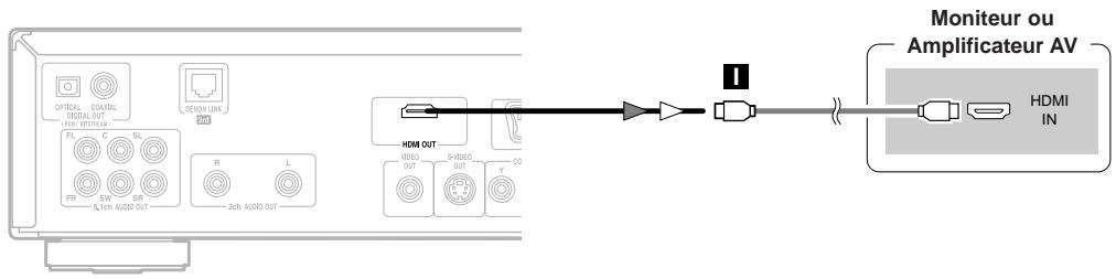 DENON DVD-2930 - Pour un téléviseur, un amplificateur, etc. - 1