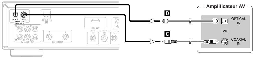 DENON DVD-2930 - Connexion numérique à un amplificateur AV avec décodeur intégré - 1