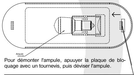 ARTHUR MARTIN ACM 2772 - Le remplacement de l'ampule - 1