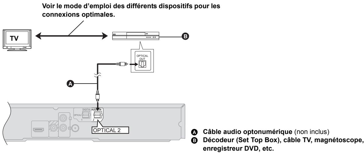 PANASONIC SC-BT222 - Connexion avec un décodeur (Set Top Box), etc. - 1