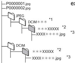 PANASONIC SC-BT222 - Dans BD-RE\*6/DVD-RAM\*4 - 1