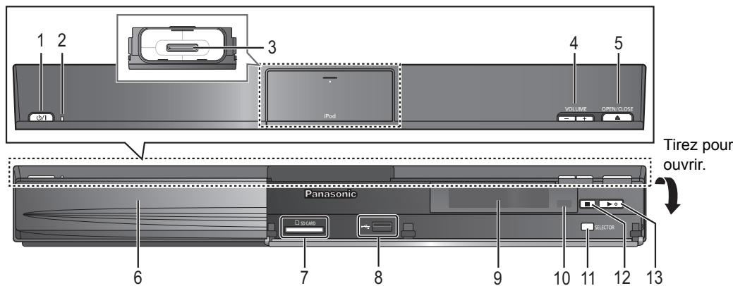 PANASONIC SC-BT222 - Télécommande - 1