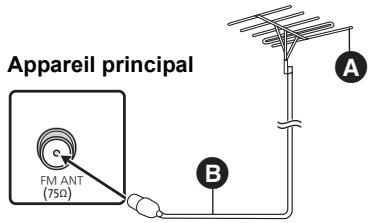 PANASONIC SC-BT222 - Utiliser une antennene externe - 1