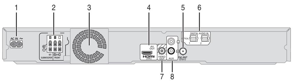 PANASONIC SC-BT222 - Appareil principal (Arrière) - 1