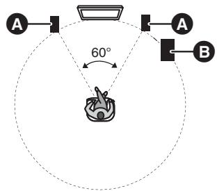 PANASONIC SC-BT222 - Exemple d'installation - 2