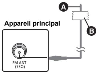 PANASONIC SC-BT222 - Utiliser une antennene interne - 1
