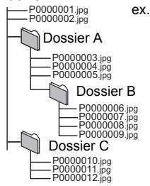PANASONIC SC-BT222 - Structures des dossiers photos (JPEG) - 1