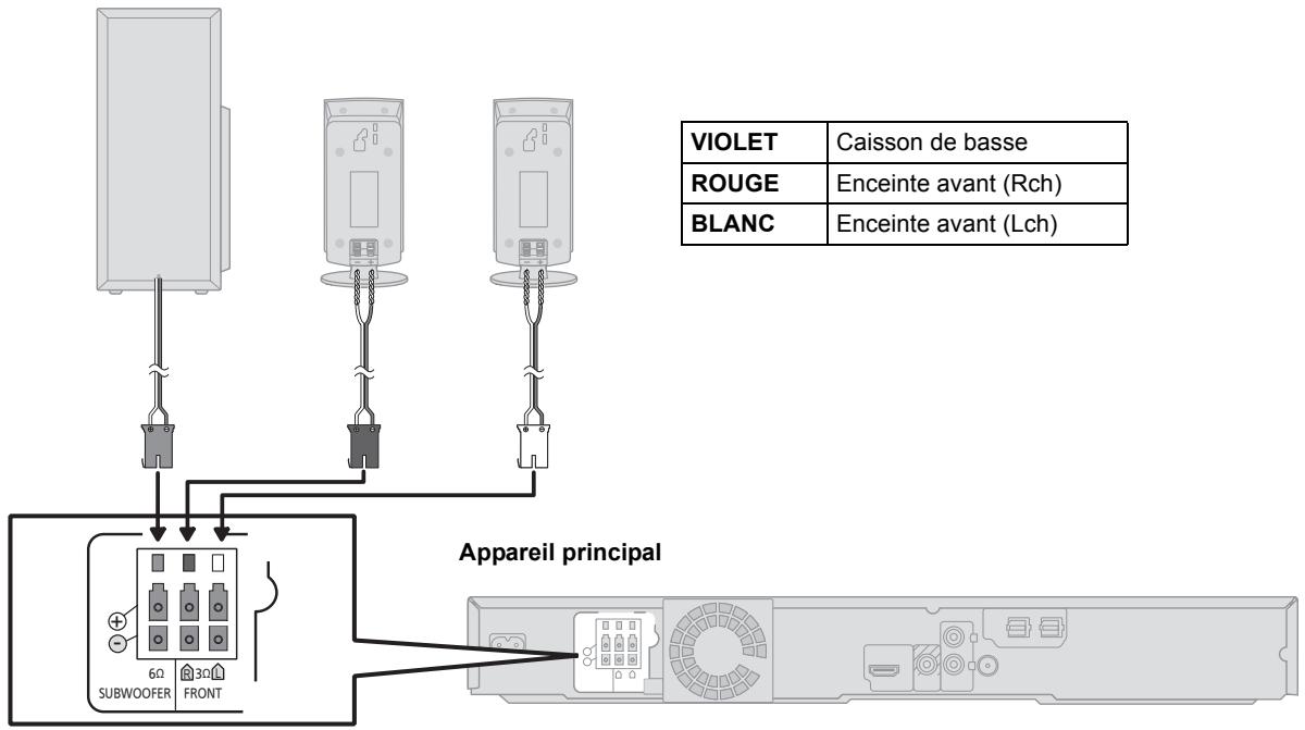 PANASONIC SC-BT222 - Câble de connexion enceinte - 1