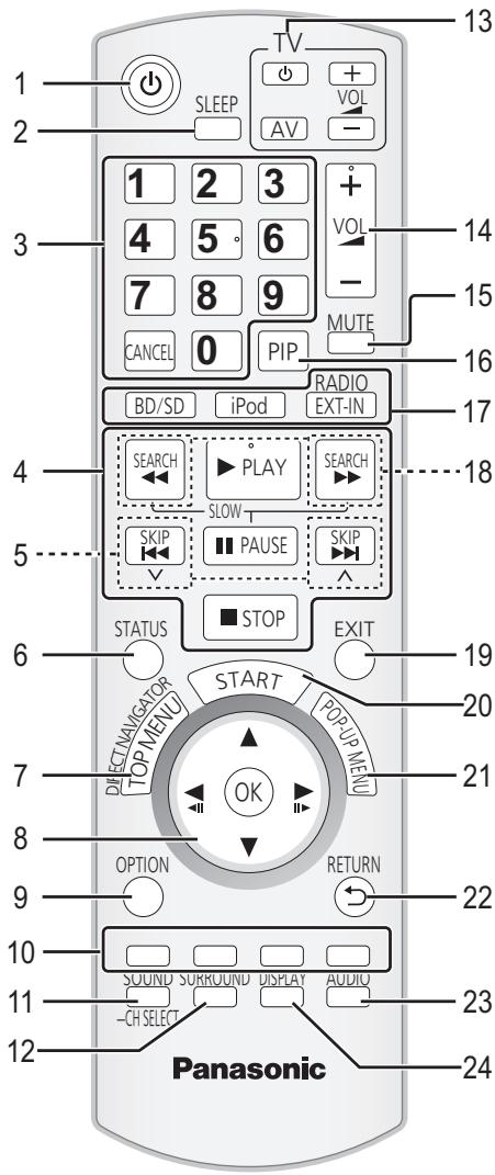 PANASONIC SC-BT222 - Guide de référence de la commande - 1