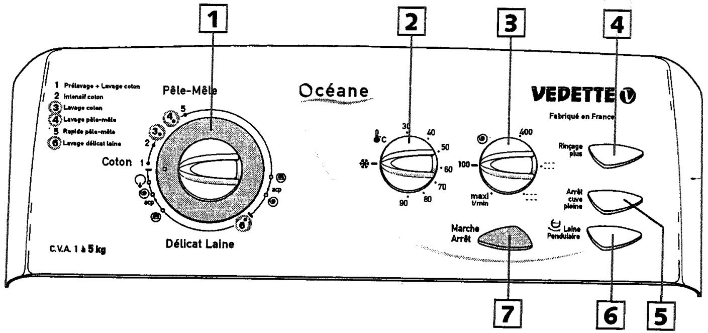 VEDETTE VMT 803 BLANC - Choix d'un programme de lavage - 1