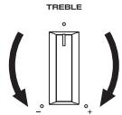 YAMAHA RNG602 - Commande TREBLE - 2