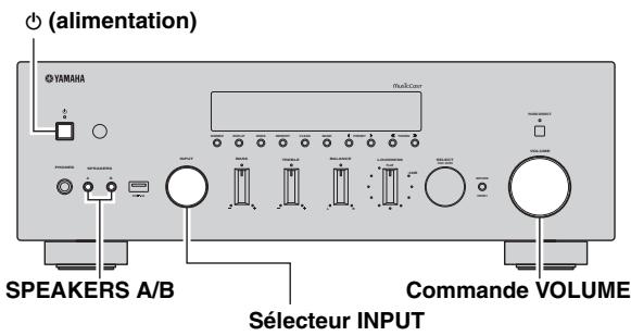 YAMAHA RNG602 - Lecture d'une source - 1