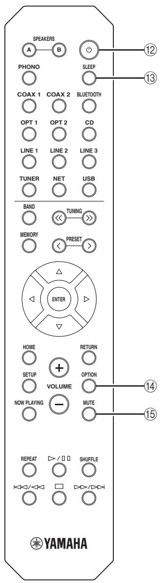 YAMAHA RNG602 - Touches de lecture - 1