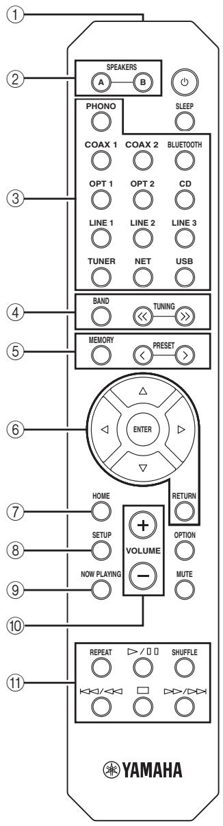 YAMAHA RNG602 - Télécommande - 1