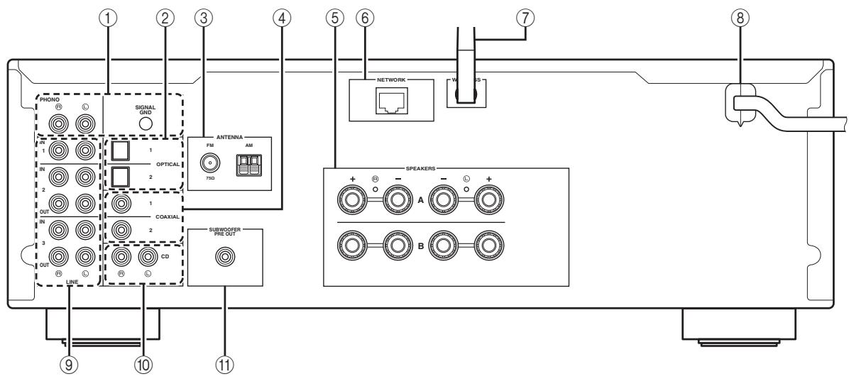 YAMAHA RNG602 - Panneau arrête - 1