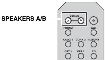 YAMAHA RNG602 - Remarque - 3