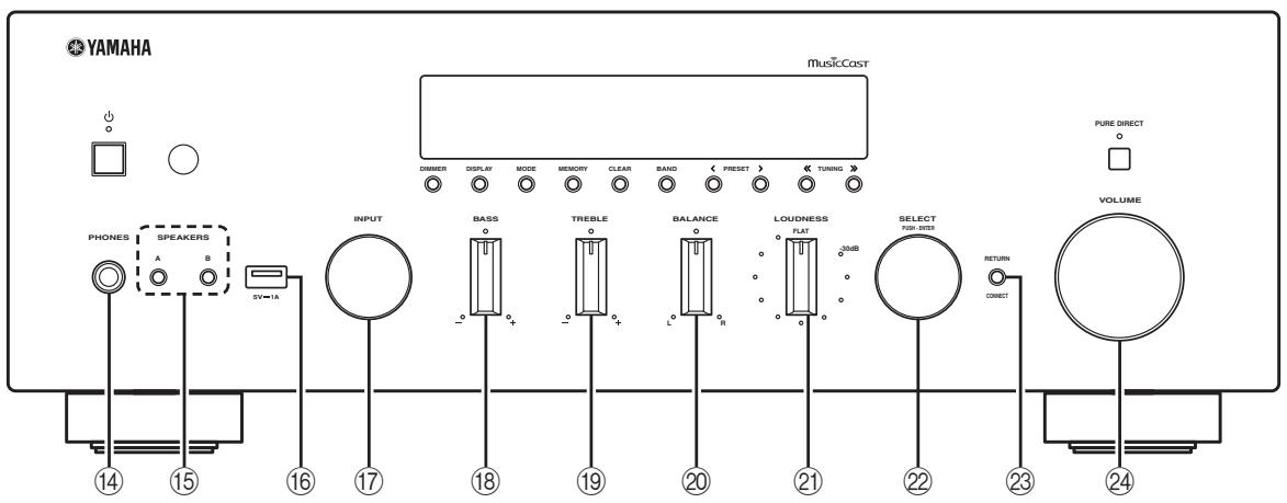 YAMAHA RNG602 - PURE DIRECT et témoin - 1