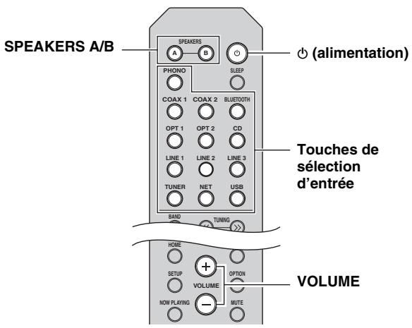 YAMAHA RNG602 - Lecture d'une source - 2