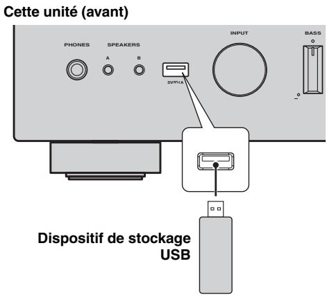 YAMAHA RNG602 - Raccordez le dispositif de stockage USB à la prise USB. - 1