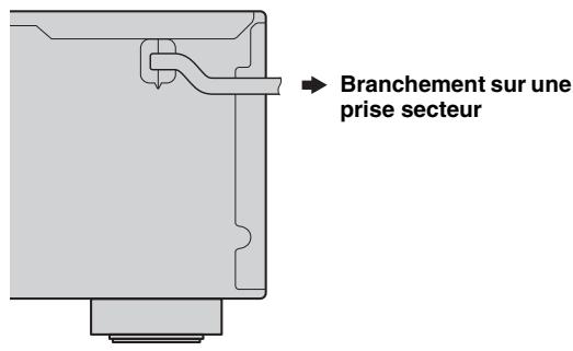 YAMAHA RNG602 - Raccordement du cordon d'alimentation - 1