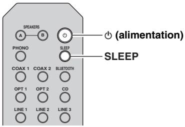 YAMAHA RNG602 - Utilisation de la minuterie de veille - 1