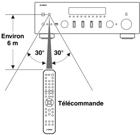 YAMAHA RNG602 - Portée de la télécommande - 1